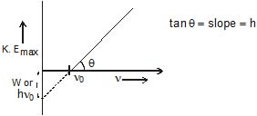 Wave Nature of Electromagnetic Radiation, Absorption Class 11 Notes | EduRev